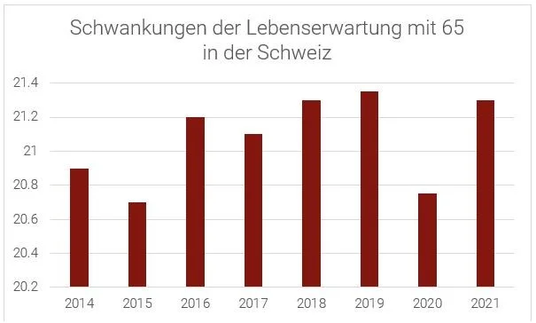 Renteninitiative – Eine Unrealistische Und Unsoziale Lösung Für Die ...