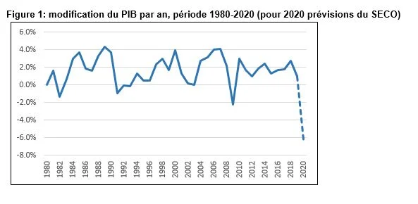 Grafik FR Kündigungsinitiative