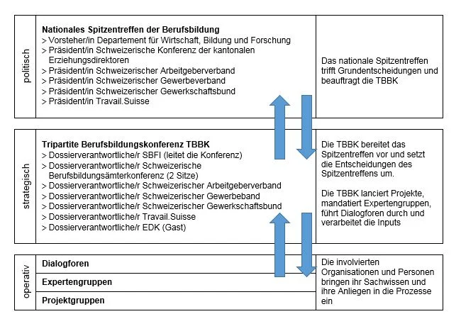 Darstellung TBBK