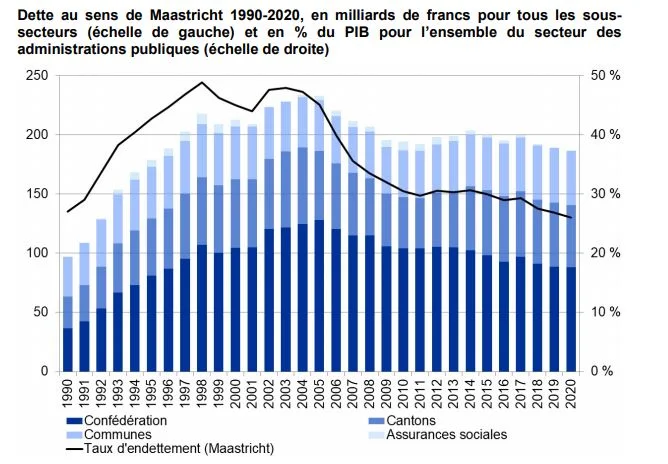 Schulden nach Maastricht FR