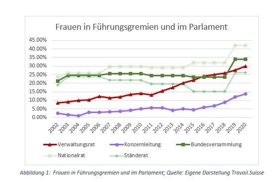 Frauen im parlament 