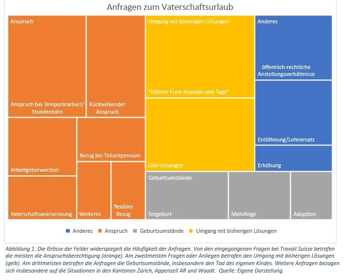 Grafik Fragen VAU