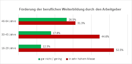 förderung weiterbildung arbeitgeber.png