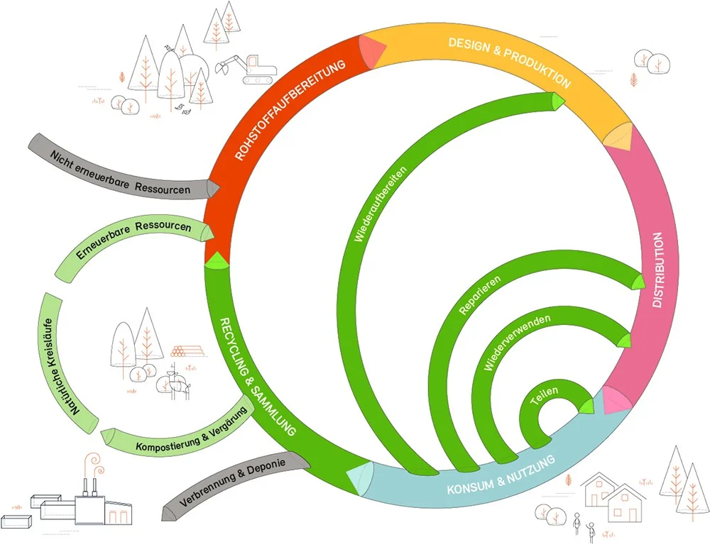 kreislaufwirtschaft2