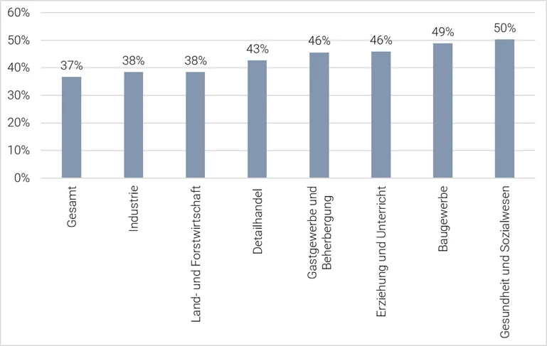 Grafik Erschöpfung Arbeitnehmende