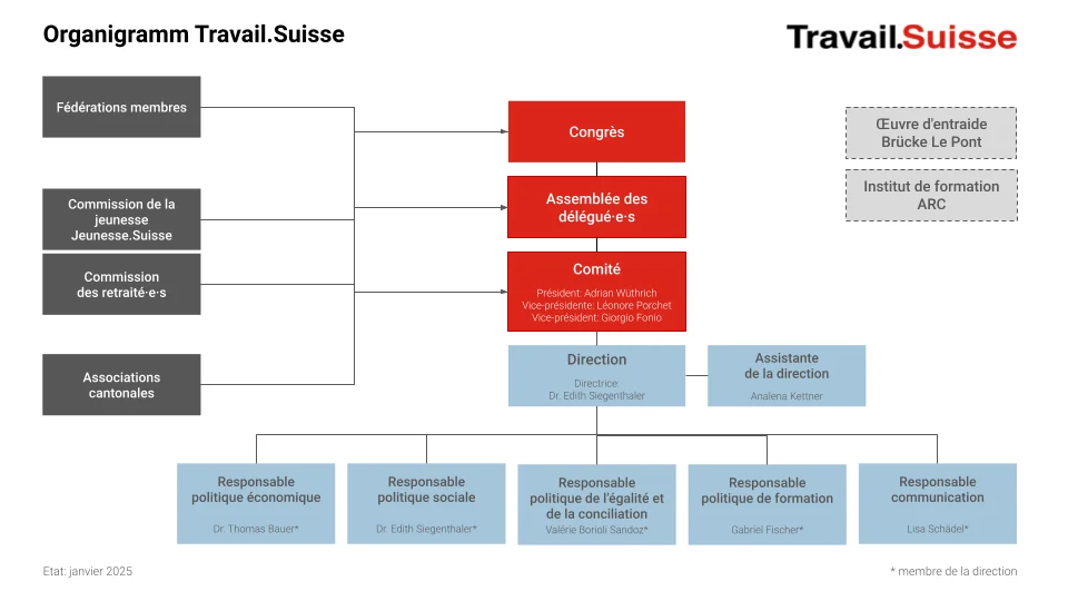 Organigramme 2025