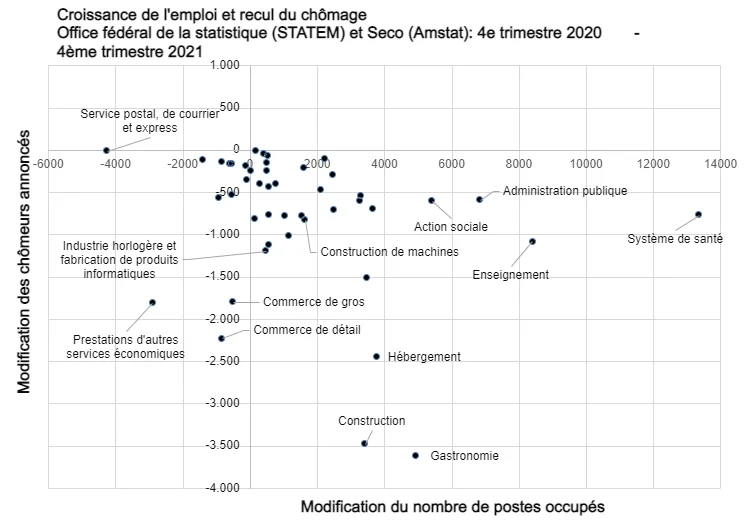 Grafik Fachkräftemangel FR