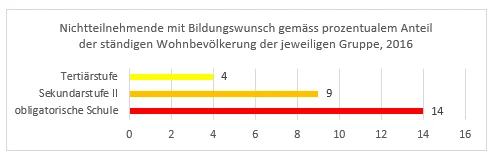 grafik 2 weiterbildung für alle