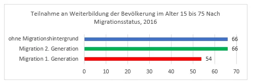 grafik 3 weiterbildung für alle