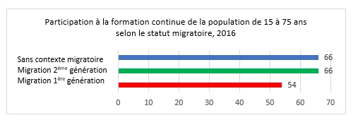 grafik 3 formation pour tous