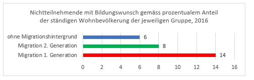 grafik 4 weiterbildung für alle