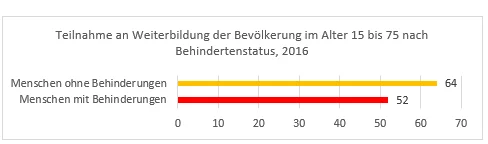 grafik 5 weiterbildung für alle