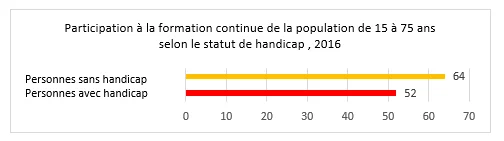 Grafik 5 formation pour tous