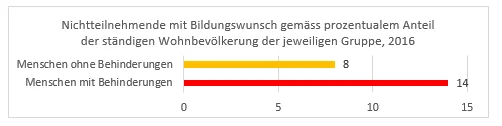 grafik 6 weiterbildung für alle