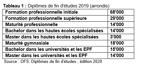 Tabelle Bildungsabschlüsse FR